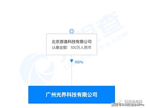 字节跳动成立广州游逸科技公司,注册资本100万