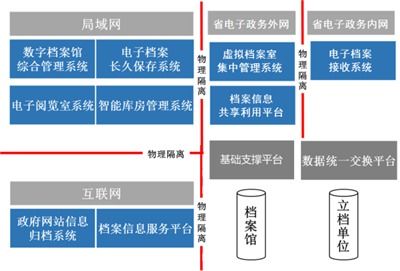 档案库房建造报价多少 在线咨询 档案库房建造高清图片 高清大图